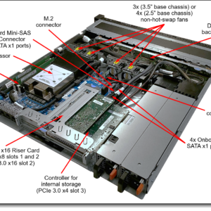 Servidor Lenovo ThinkSystem SR250 Xeon 16GB 2TB en rack, mostrando su diseño compacto y eficiente