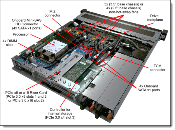 Servidor Lenovo ThinkSystem SR250 Xeon 16GB 2TB en rack, mostrando su diseño compacto y eficiente