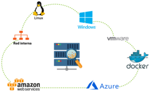 software para servidores