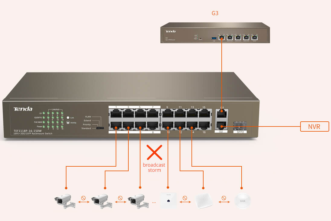 SWITCH 16-PORT POE 10/100MBPS 1SFP TENDA TEF1118P-16-150W