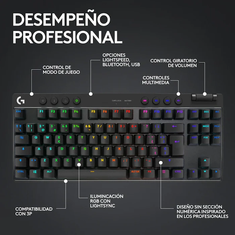 Diagrama secciones teclado Logitech G PRO X TKL rodillo volumen botón modo juego teclas PBT