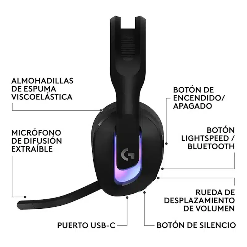 Jugador con auriculares Logitech G522 LIGHTSPEED conectados a PS5 iluminación RGB activa
